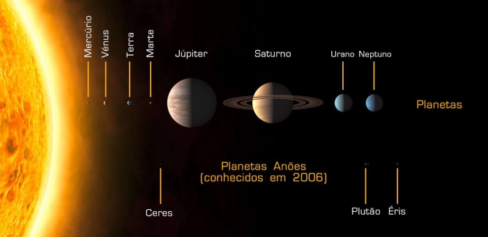 Resultado de imagem para PLUTÃO 2006