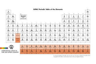IUPAC Periodic Table 28Nov16