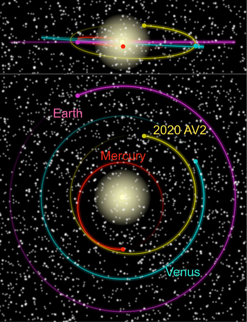 2020 AV2 Solar System Fancy CRPD.original