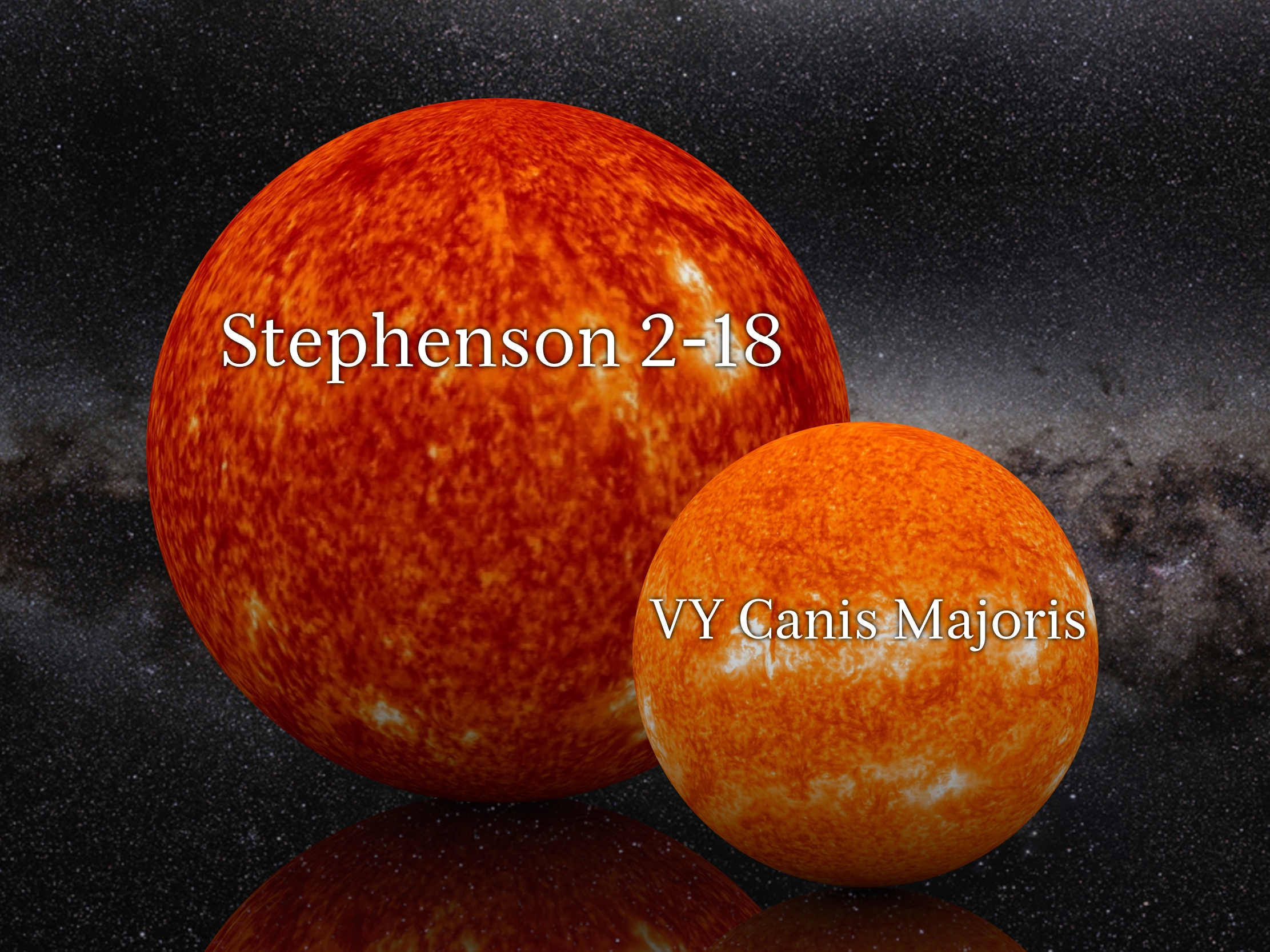 Size Comparison of Stephenson 2 18 and VY Canis Majoris