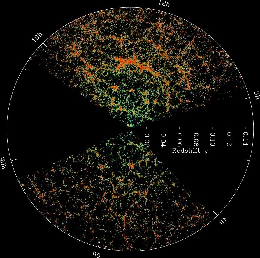 Cada ponto que forma a imagem é uma galáxia. Isso faz parte do levantamento SDSS. (Créditos da imagem: SDSS)