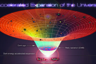 Lambda Cold Dark Matter Accelerated Expansion of the Universe Big Bang Inflation
