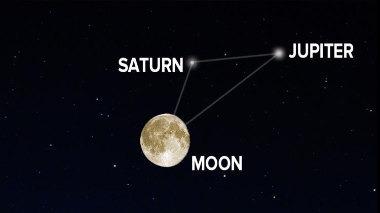 Lua Jupiter e saturno