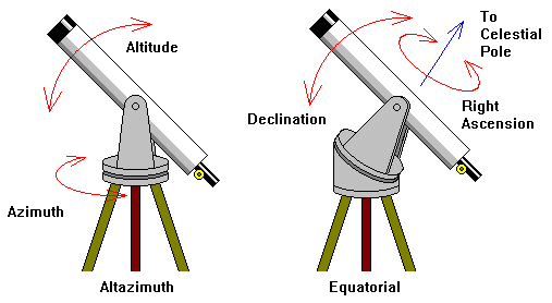 tipos de montagem de telescópio