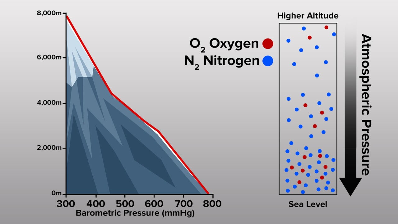 por-que-montanhas-possuem-menos-oxig-nio