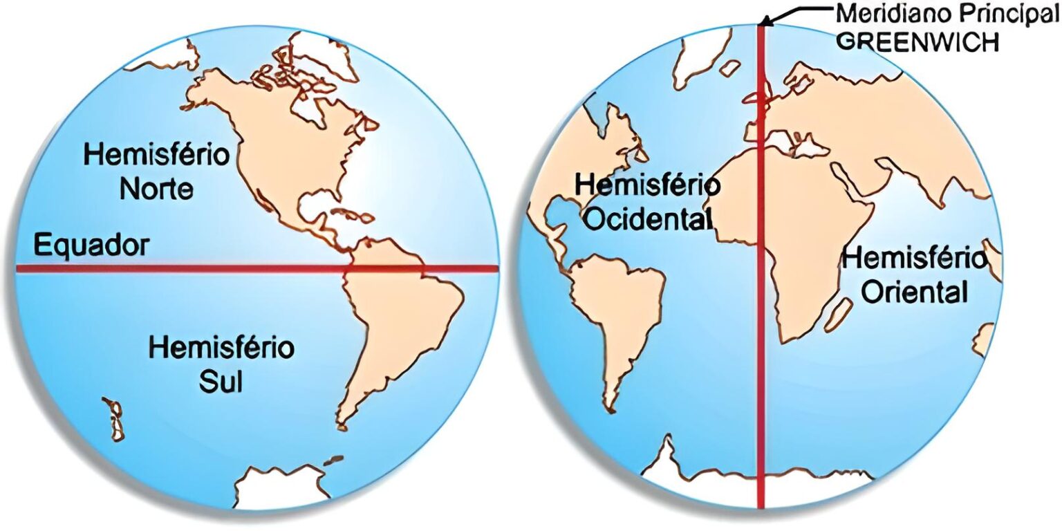 Esta imagem ilustra os 4 hemisférios do mundo.