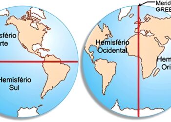 Esta imagem ilustra os 4 hemisférios do mundo.