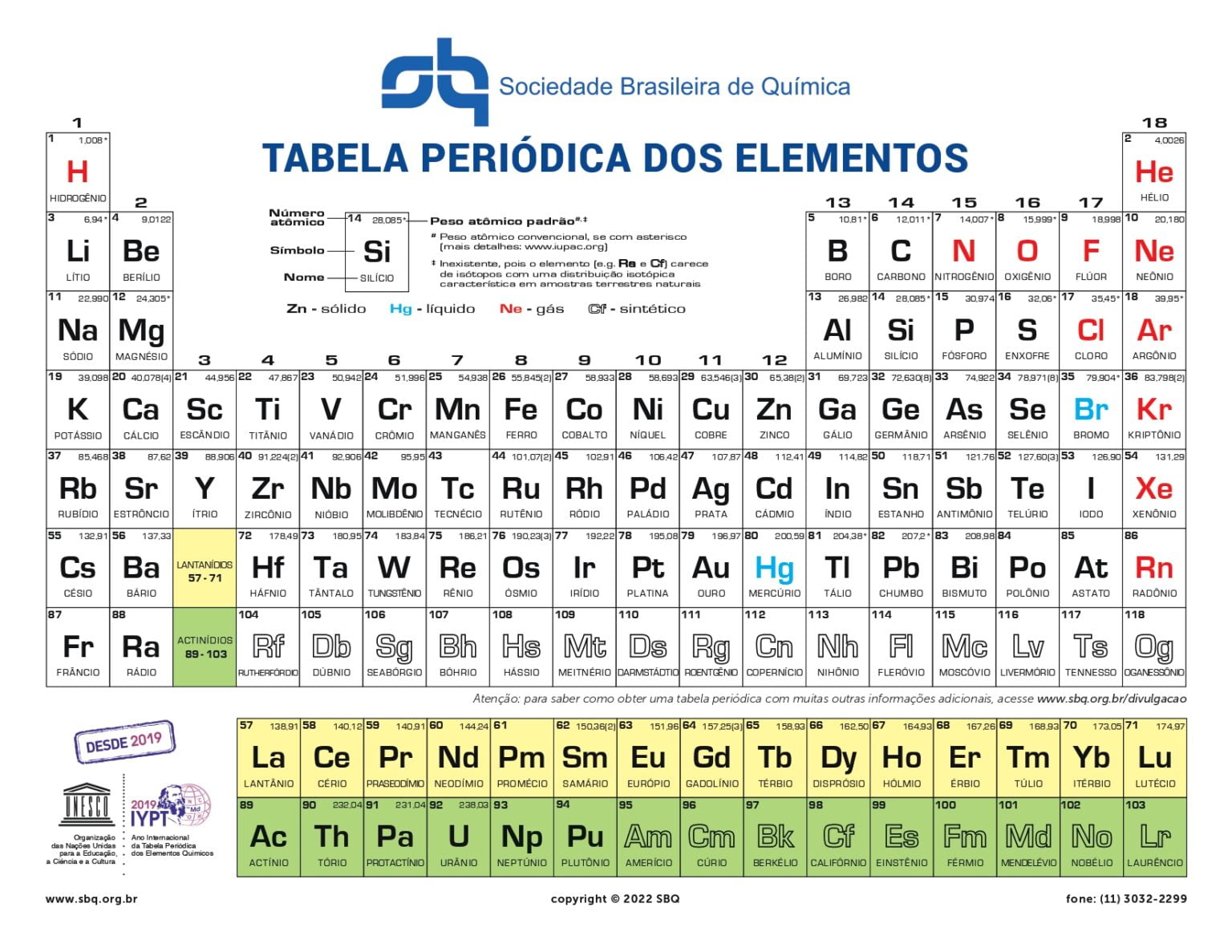 Tabela Periódica Todos Os Elementos Atualizados 2559