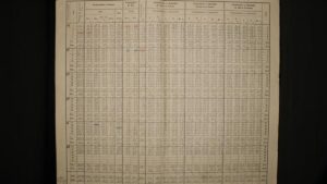 Folha antiga de registro meteorológico, com tabela de temperaturas e umidade impressa e preenchida à mão, sobre fundo escuro.
