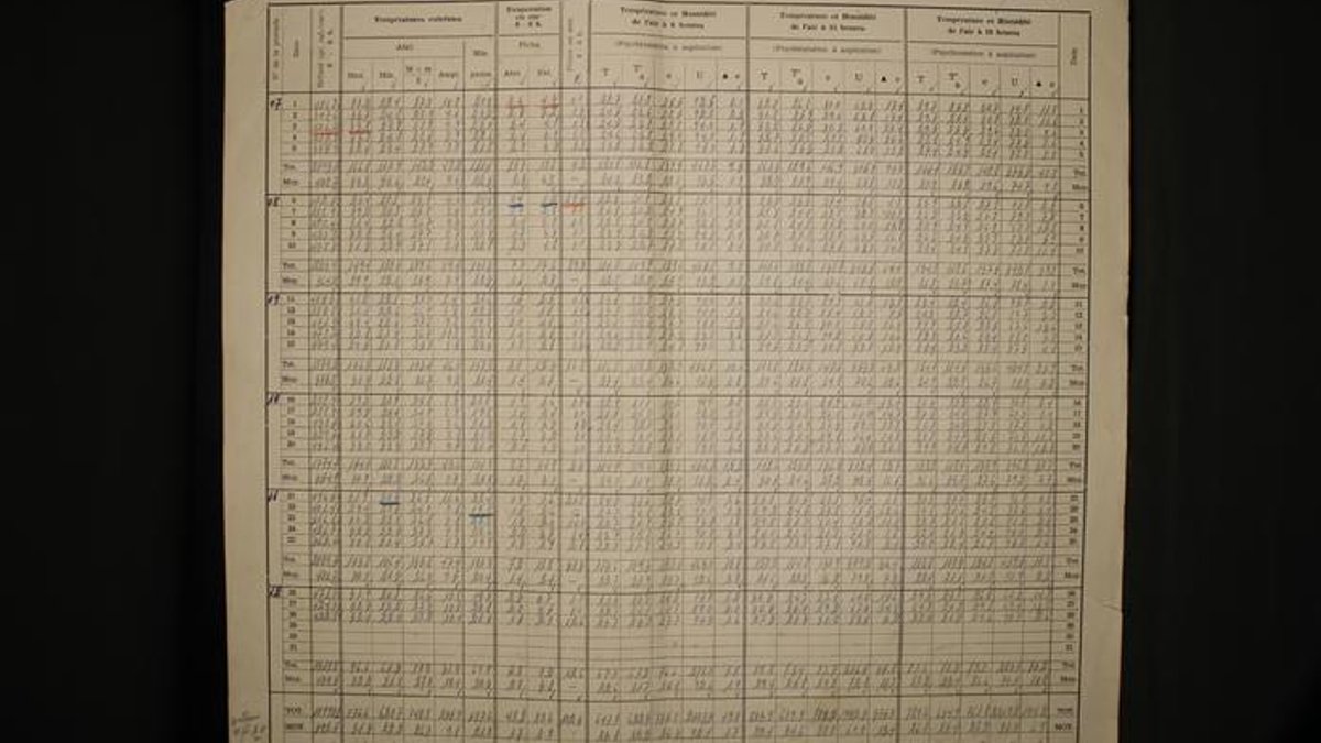 Folha antiga de registro meteorológico, com tabela de temperaturas e umidade impressa e preenchida à mão, sobre fundo escuro.